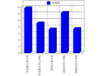 女子の比率（在籍者）.jpg